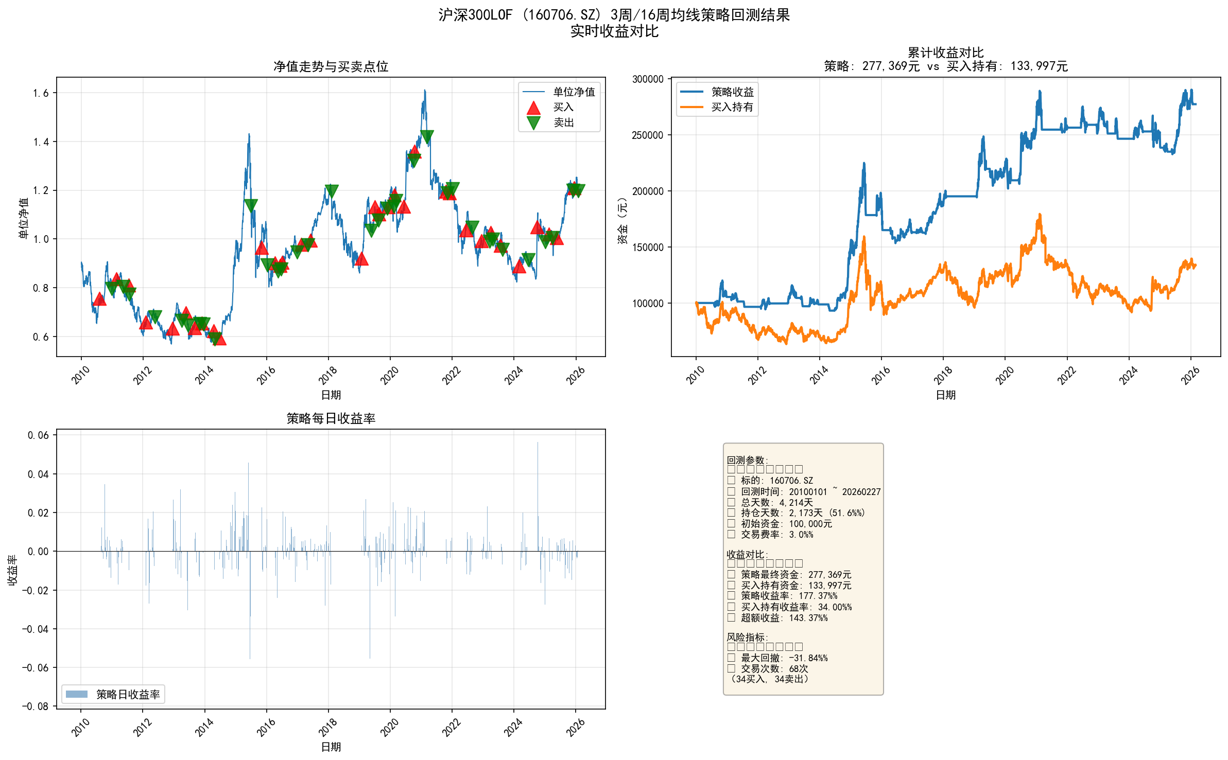 收益曲线对比图